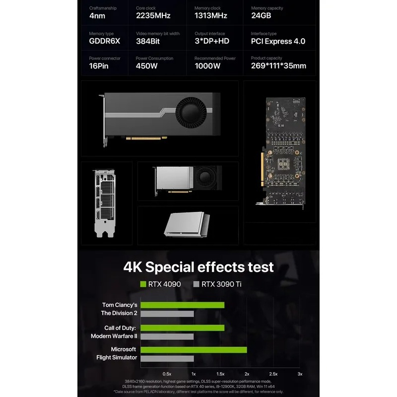 Graphics Card 24Gb Gddr6X - ลดราคาพิเศษ! การ์ดจอ RTX 4090D 24GB GPU